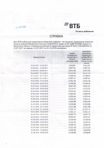 Создать мем: Страница с текстом, график платежей, график платежей по кредиту