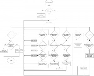 Create meme: block diagram