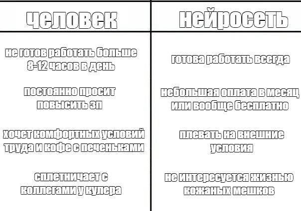 Создать мем: null