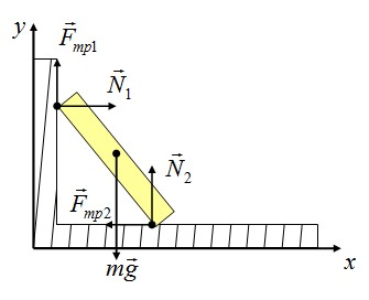 Сила реакции опоры на наклонной. Рычаг условие опрокидывания формула. Условие равновесия чаша на пружине.