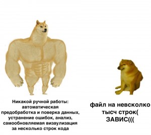 Create meme: Jock the dog and you learn, muscular dog, Mamma dog