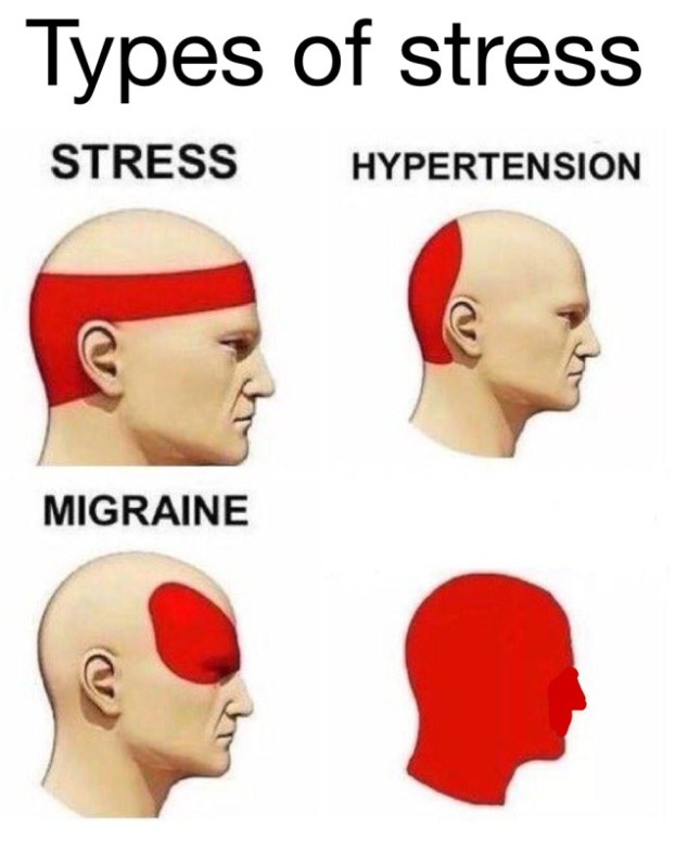 Create meme: type of headache, type of headache, the cause of the headache