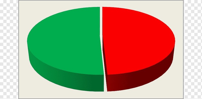 Create meme: The diagram is circular, chart, types of diagrams