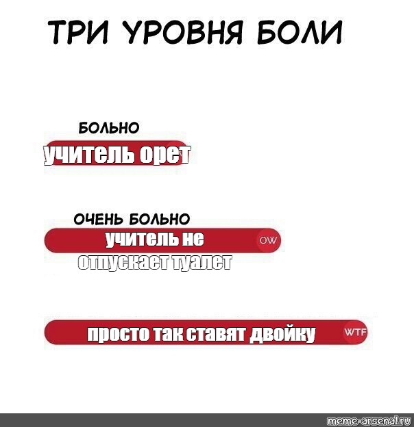 Уровни боли. Уровни боли Мем. Три уровня боли Мем. Три уровня боли Мем шаблон. Три уровня боли шаблон.