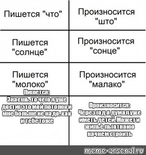 Создать мем: null