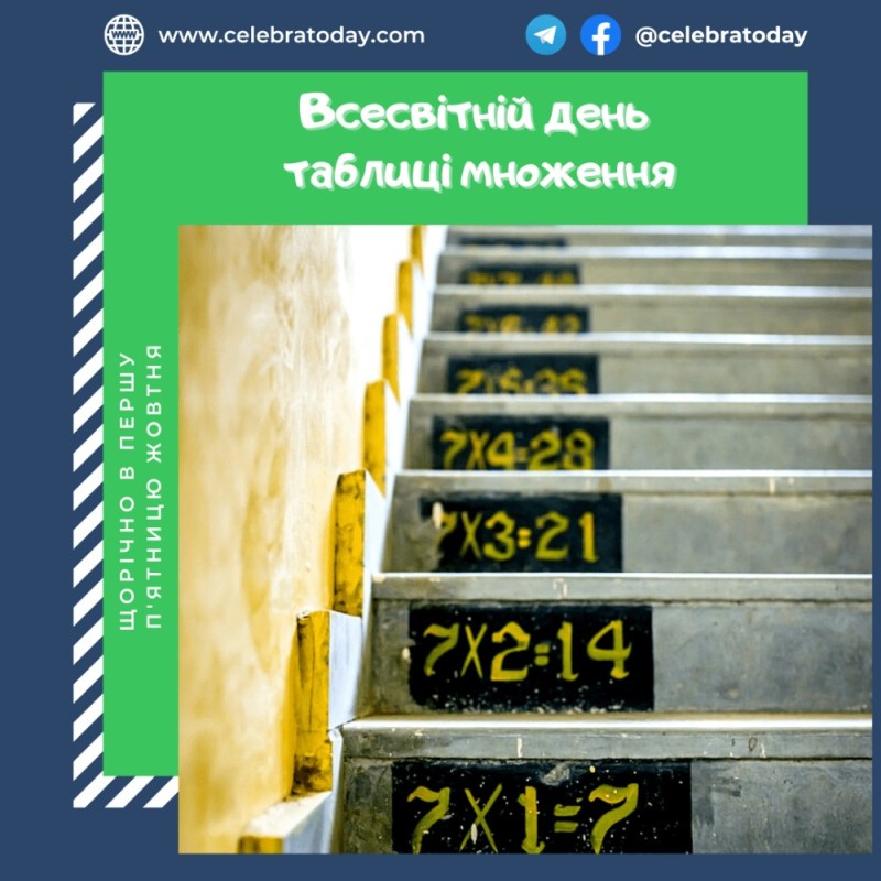 Create meme: the multiplication table on the steps at school, step multiplication table, multiplication table