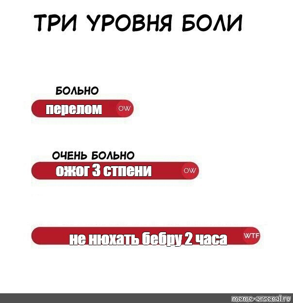 Три уровня боли Мем. Уровни боли Мем шаблон. Уровни боли Мем. 3 Уровня боли.