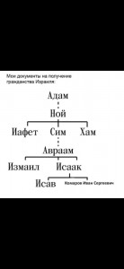 Создать мем: родословная эдипа, родословная иафета сына, ирод великий династия схема