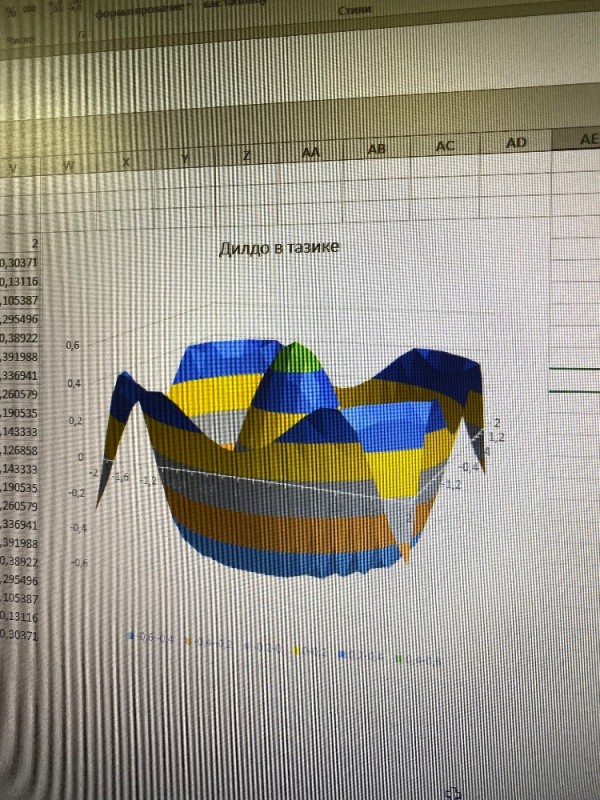 Создать мем: построение, диаграмма, matlab