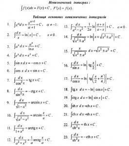 Create meme: table of indefinite integrals, table of basic integrals