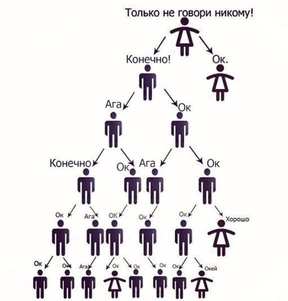 Сетевой маркетинг картинки