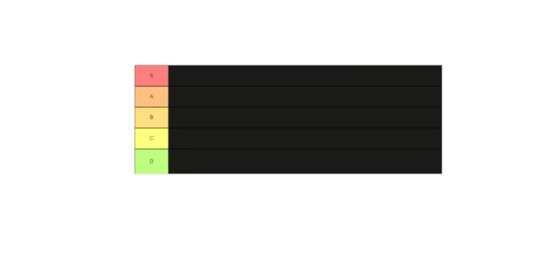 Создать мем: tier list шаблон, тир лист пустой, тир лист