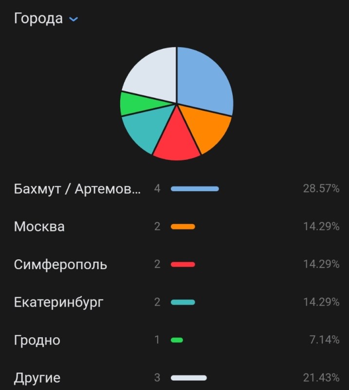 Создать мем: доля рынка шин в мире, посещаемость, анализ аудитории