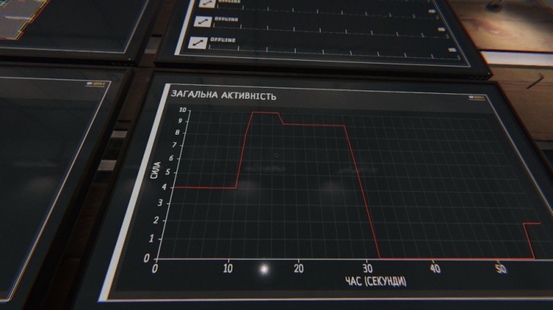 Create meme: screen , trader, nextion display oscilloscope