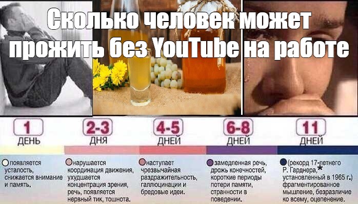 Сколько человек может прожить без сна