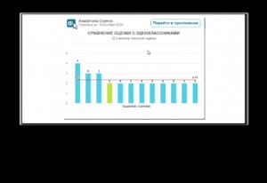 Создать мем: статистика, оценка, ярусная диаграмма