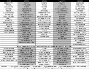 Create meme: table 1, table of sins and diseases, sin and disease connection table