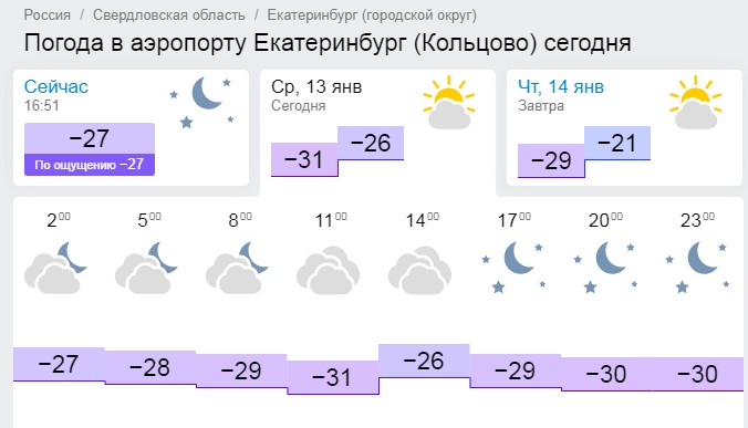 Погода на завтра в самаре. Погода в Кургане на завтра. Погода на завтра в Кемерово. Погода на завтра Челябинск. Погода в Кыштыме.