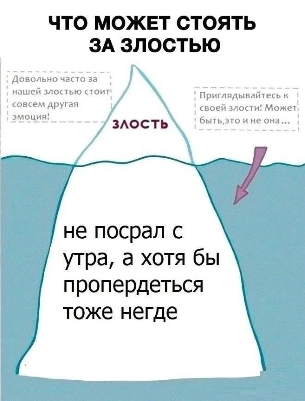 Создать мем: психология мотивации, злость, прикол