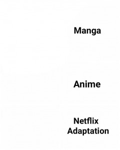 Create meme: netflix adaptation of meme, task