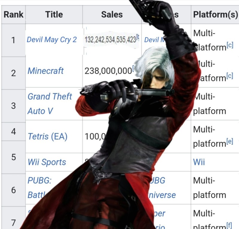 Create meme: dante devil may cry 2, devil may cry, Nefasturris devil may cry 2