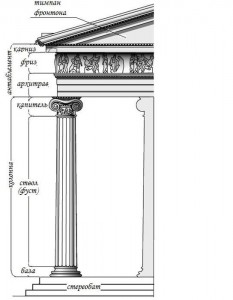 Архитрав фриз и карниз это