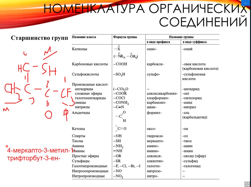 Основные органические. Старшинство функциональных групп в органической химии таблица. Таблица старшинства функциональных групп. Старшинство заместителей в органической химии таблица. Старшинство функциональных групп в органической химии.