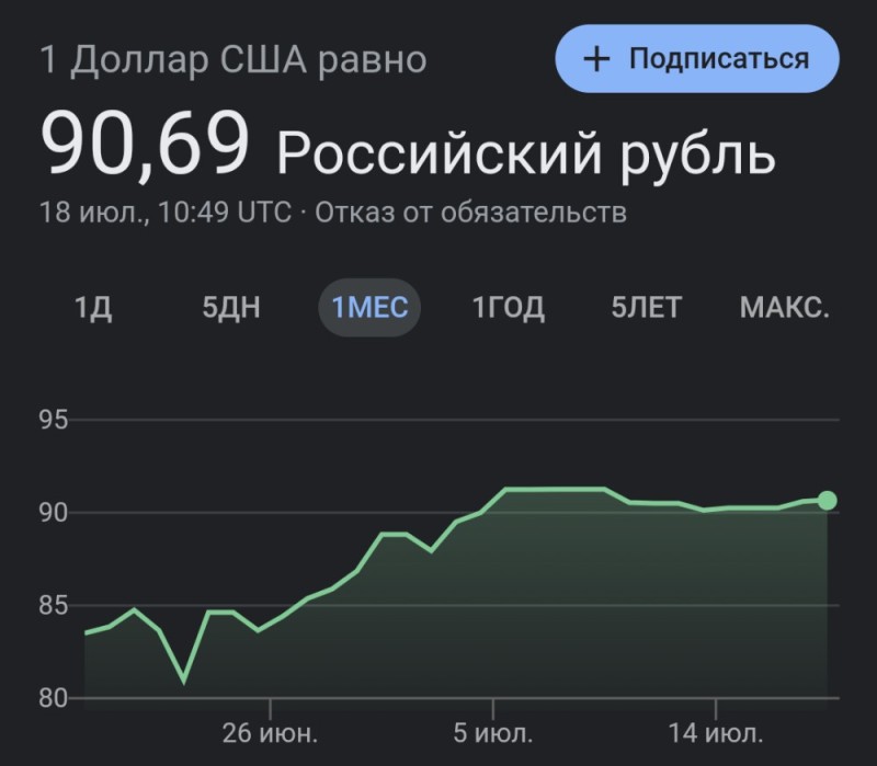 Создать мем: доллар, деньги, курс доллара