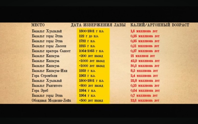 Create meme: dates, centuries and years table, The table before our era