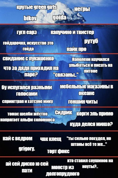 Создать мем: музыкальный айсберг, айсберг шаблон мема, айсберг мем шаблон