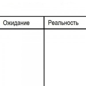 Создать мем: создать мем, ожидание реальность, ожидание реальность трафарет