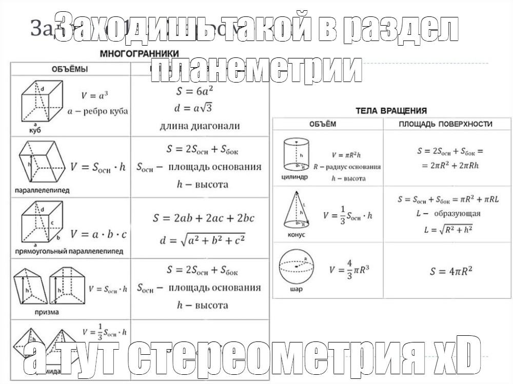 Sozdat Mem Mnogogranniki Obemy I Ploshadi Poverhnostej Stereometriya Formuly Formuly Ploshadej Kartinki Meme Arsenal Com