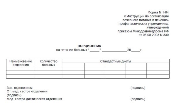 Порционник на питание больных это учетная форма