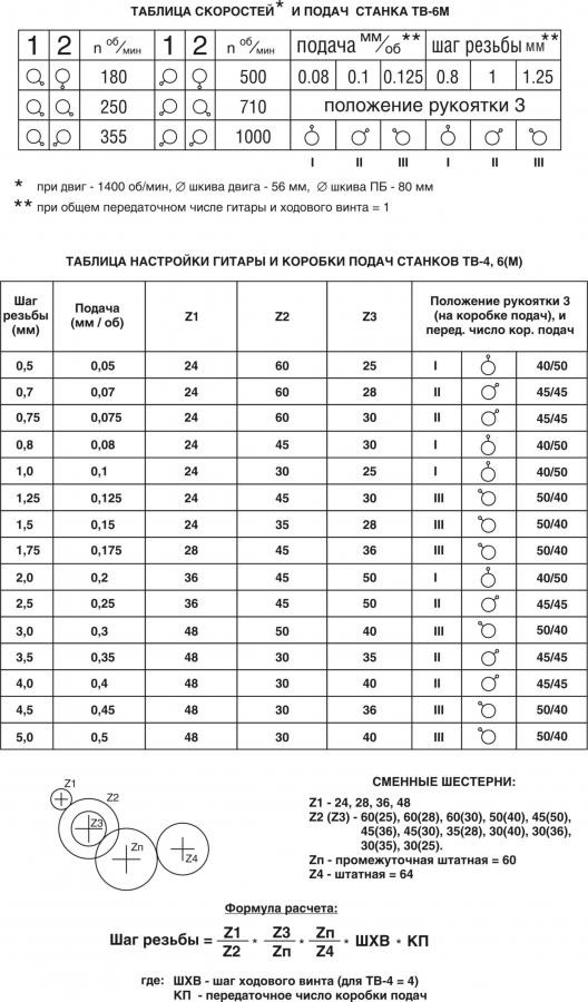 Гитара тв 4 чертежи и размеры