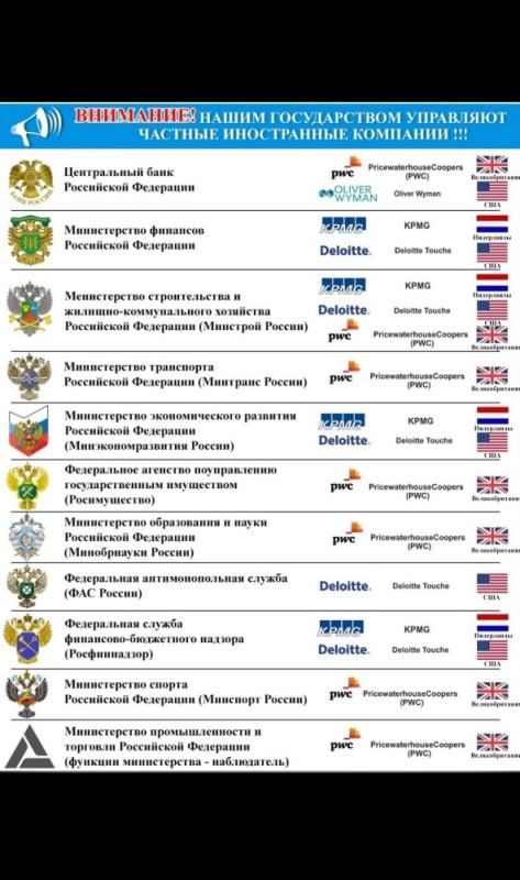 Create meme: the state program of the Russian Federation, who governs Russia, foreign consulting in Russia