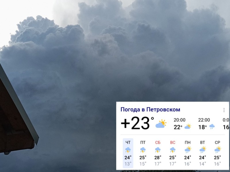 Create meme: weather for November 16th, weather Perm, the weather for today