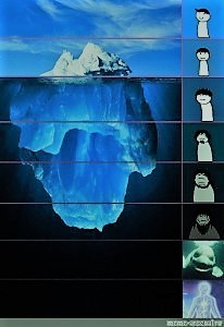 Create meme: iceberg under water, iceberg meme, iceberg levels
