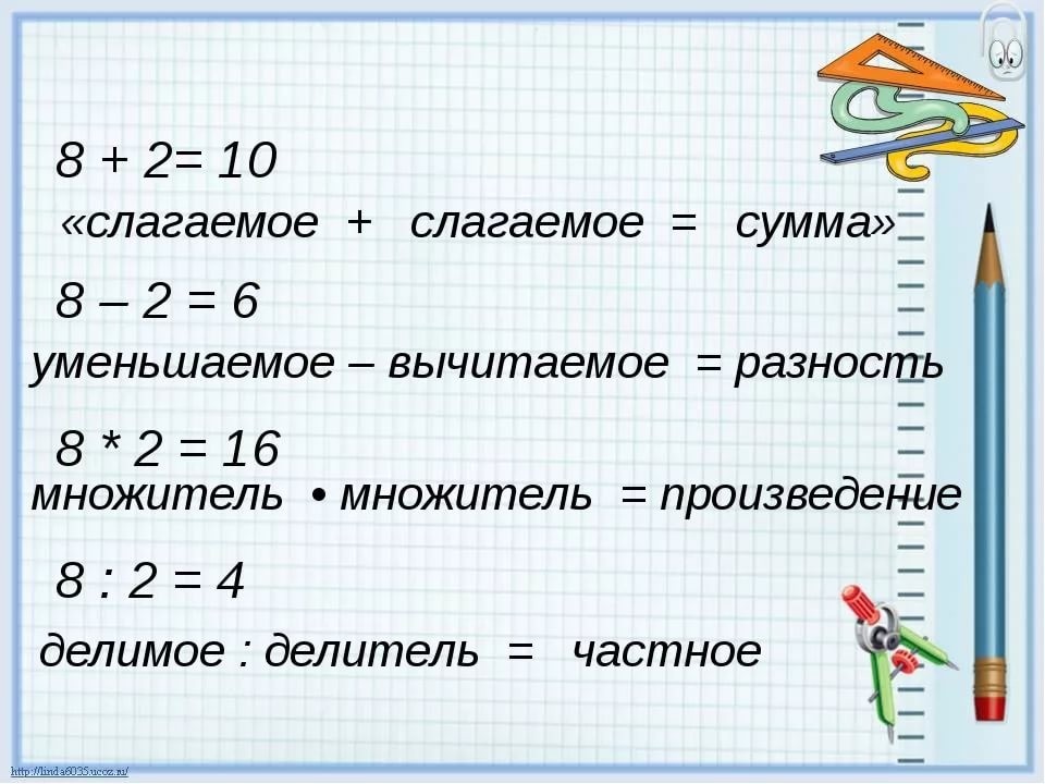 Слагаемое вычитаемое разность правило таблица картинки