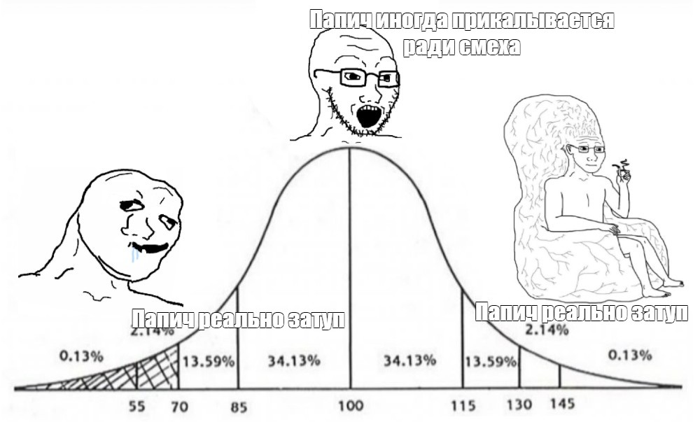 Создать мем: null