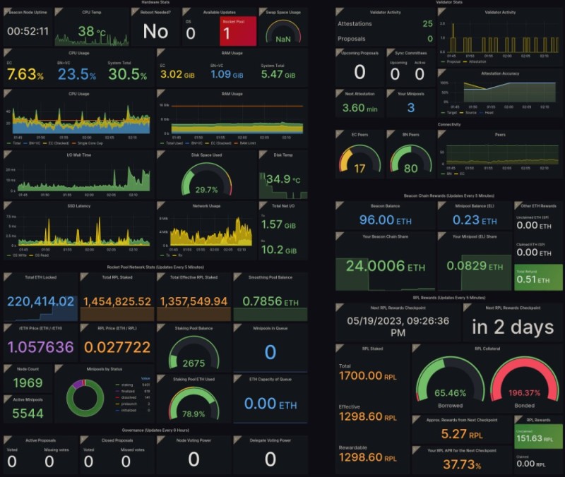 Create meme: grafana dashboard, apple dashboard, grafana