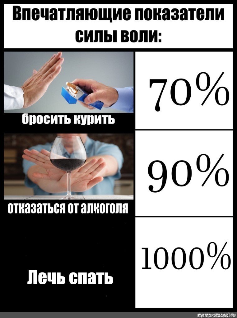 Нет силы воли что делать