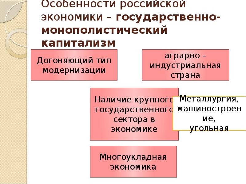 Российский монополистический капитализм план