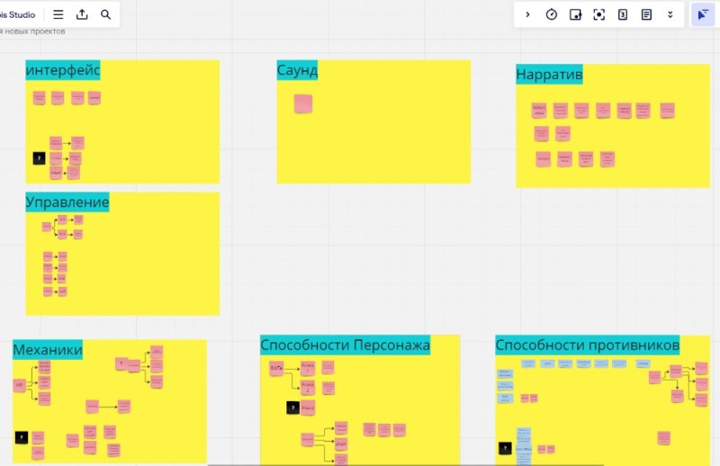 Create meme: task , Kanban, Kanban Board