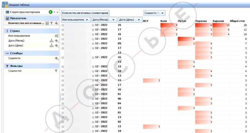 Создать мем: учет товаров, excel таблица, таблица задач