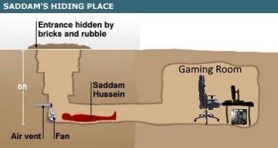 Создать мем: saddam hussein hiding place, saddam hussein gaming room, саддам хусейн бункер