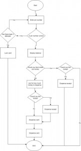 Create meme: the block diagram engineer, triple block diagram, Seidel method the block diagram of