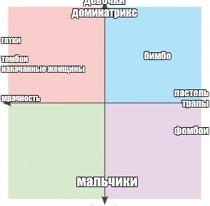 Создать мем: null