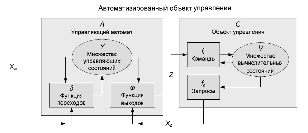 Выбери на фотографии управляющий объект и объект управления создай для них таблицу в рабочей