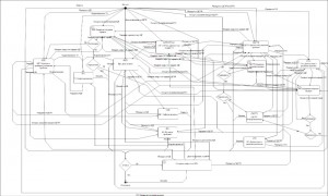 Создать мем: sadt diagramma отдел кадров, idef0 документооборота организации, компонентная диаграмма uml