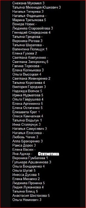 Create meme: List of those killed in winter cherry, List of the dead, the list